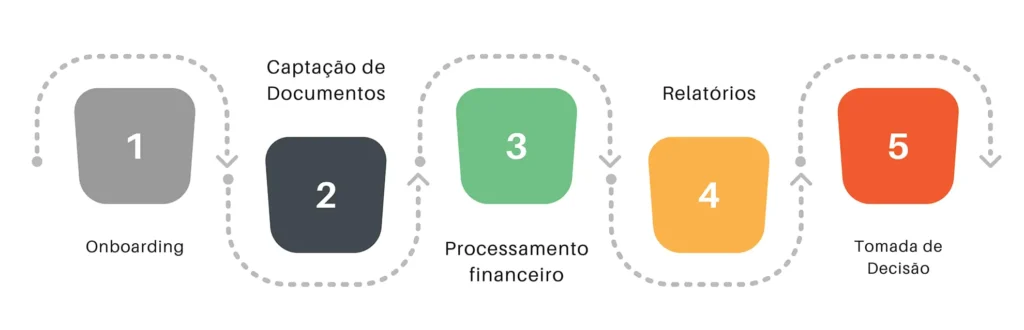 empresa de bpo financeiro